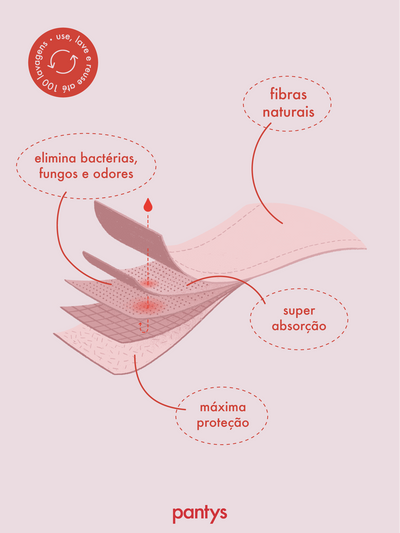 calcinha absorvente fluxo intenso - slim